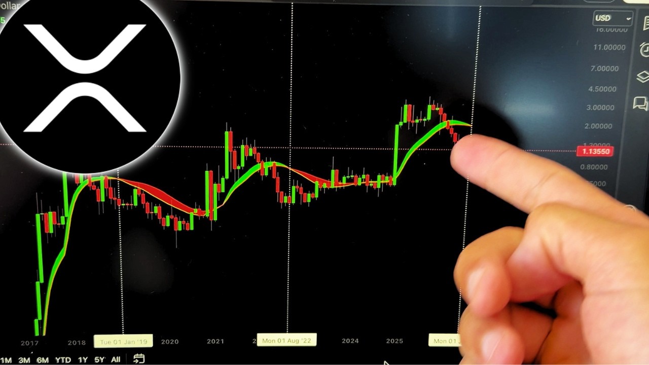 🚨 ДЕРЖАТЕЛИ XRP, У МЕНЯ ВАЖНЫЕ НОВОСТИ О XRP!!!!!!