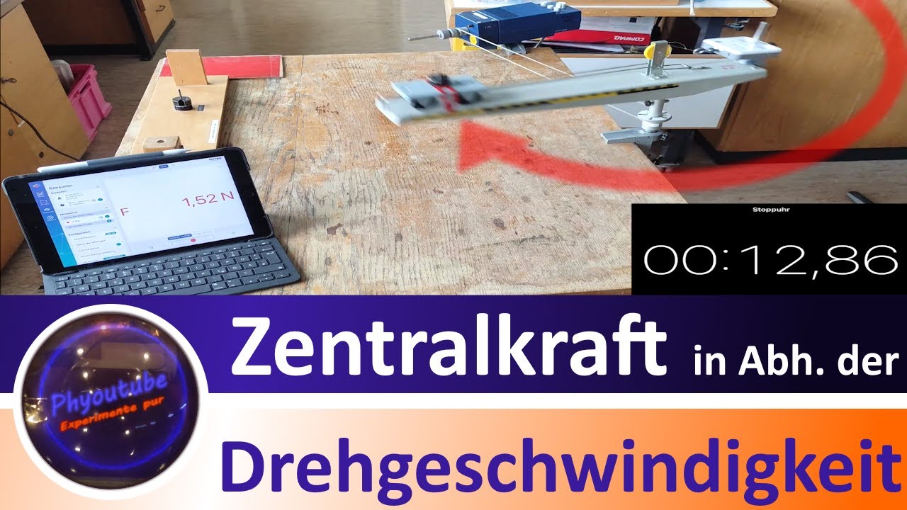Zentralkraft in Abhängigkeit der Drehgeschwindigkeit