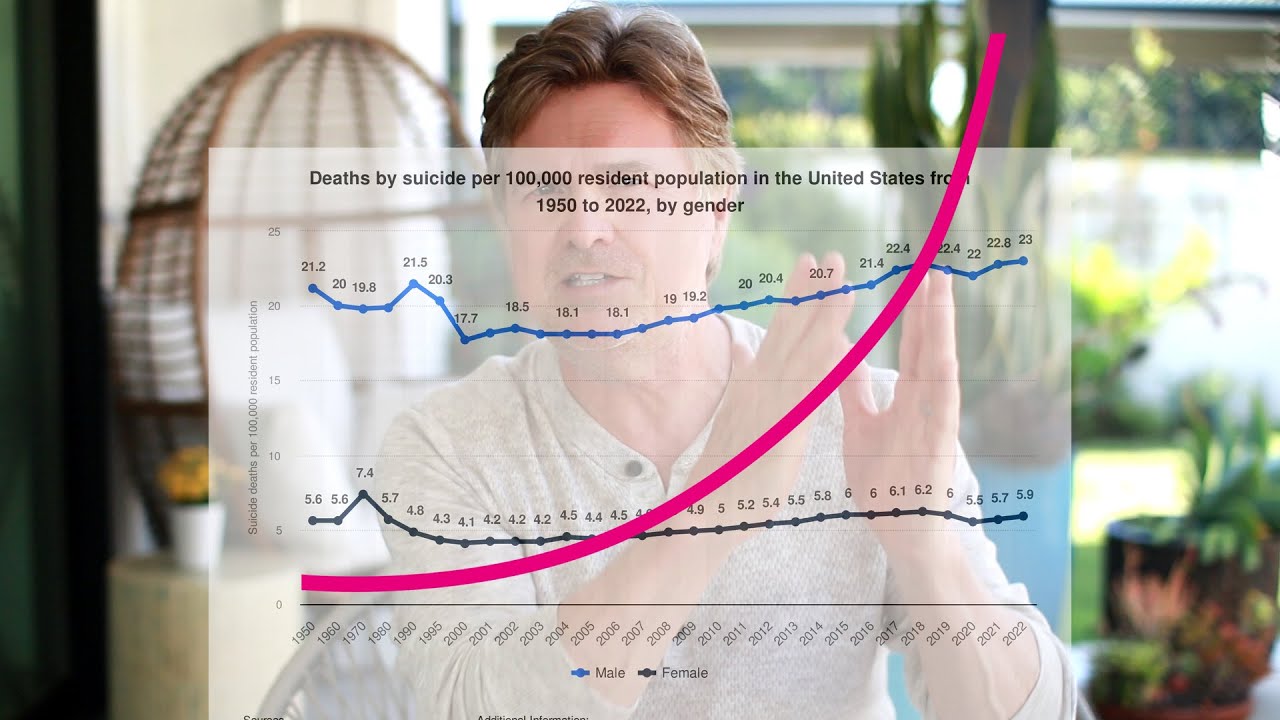 Suicide Statistics