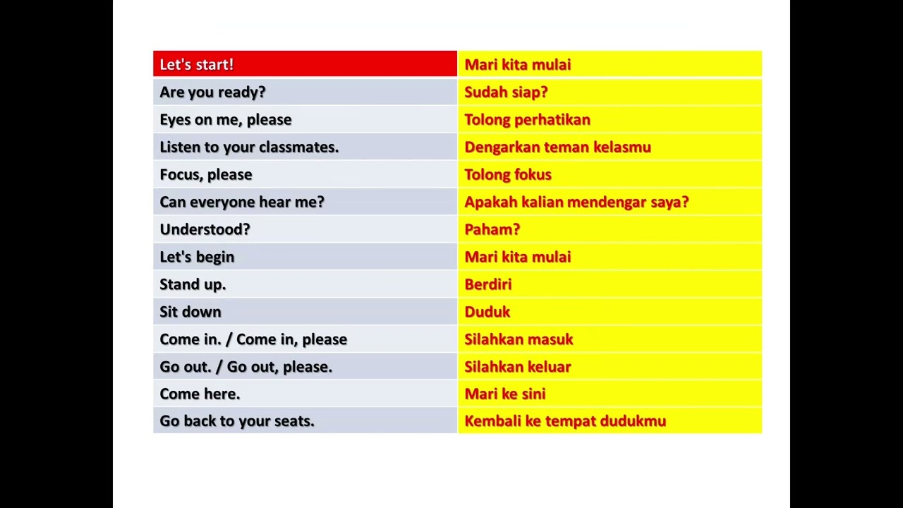 EDISI 40 II Classroom commands - #classroom #classroomcommands