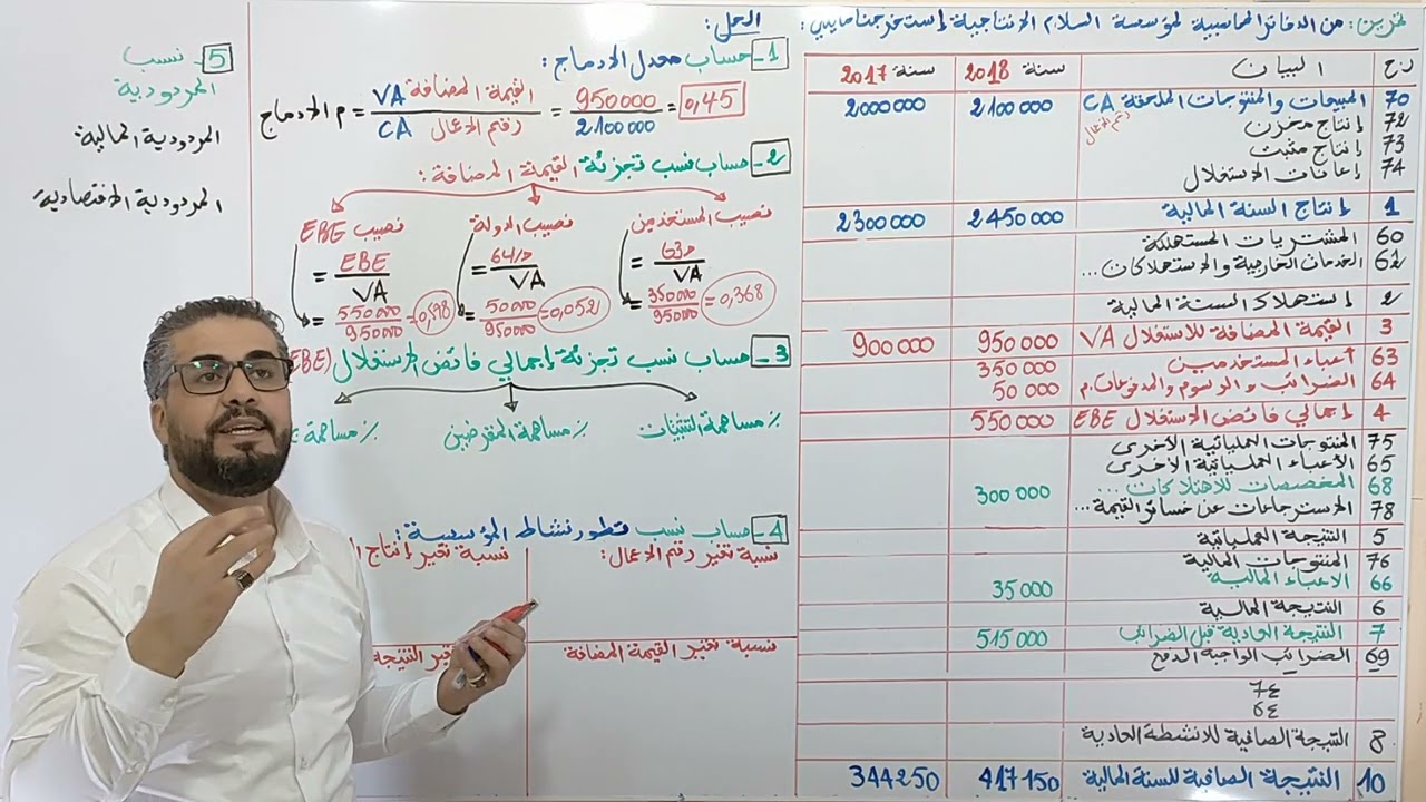 حساب معدل الإدماج ومختلف النسب