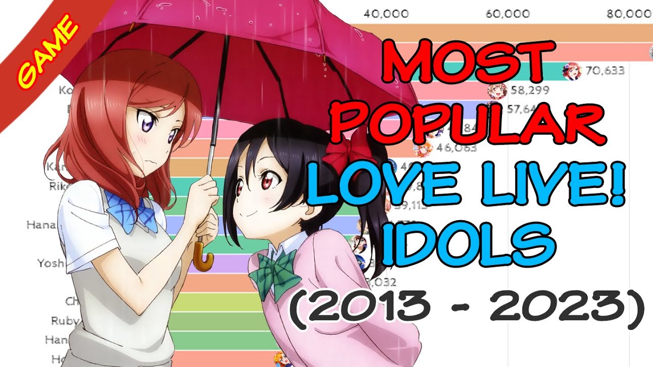 Most popular Love Live! Characters/Cards (2013 - 2023) | Who is your favorite idol?