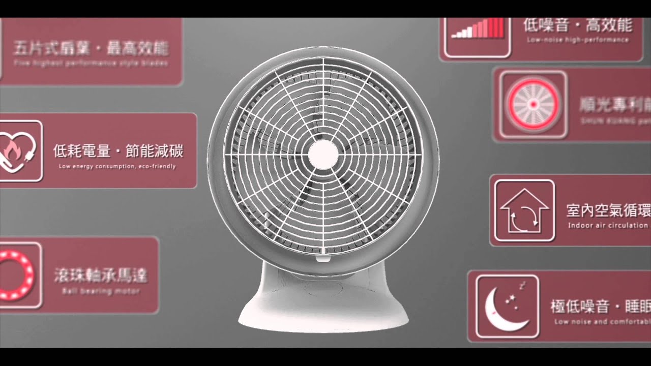 順光 再升級，SK型號循環扇 999天不停機運轉 【順光循環扇】