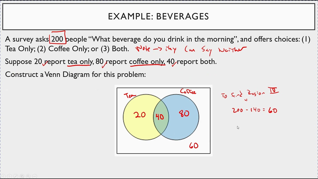 Survey Problems with Venn Diagrams - Two Sets