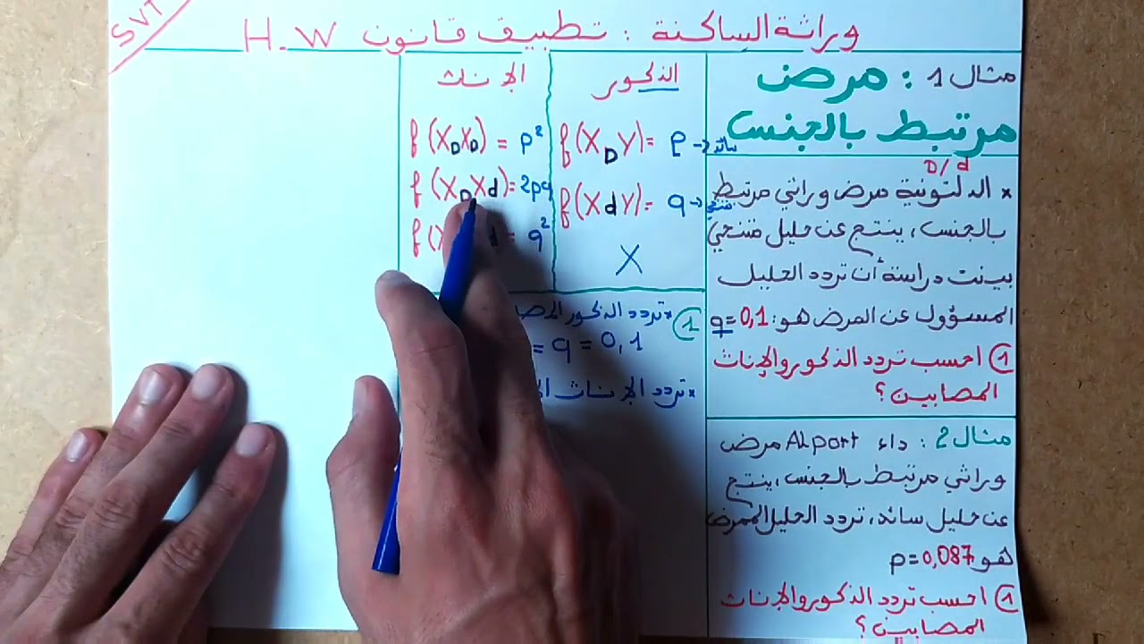 وراثة الساكنة (4): مرض مرتبط بالجنس     