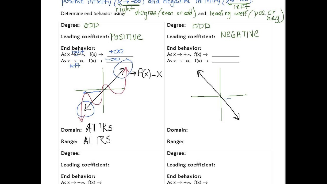 Day 6: 6-3 Polynomial Functions