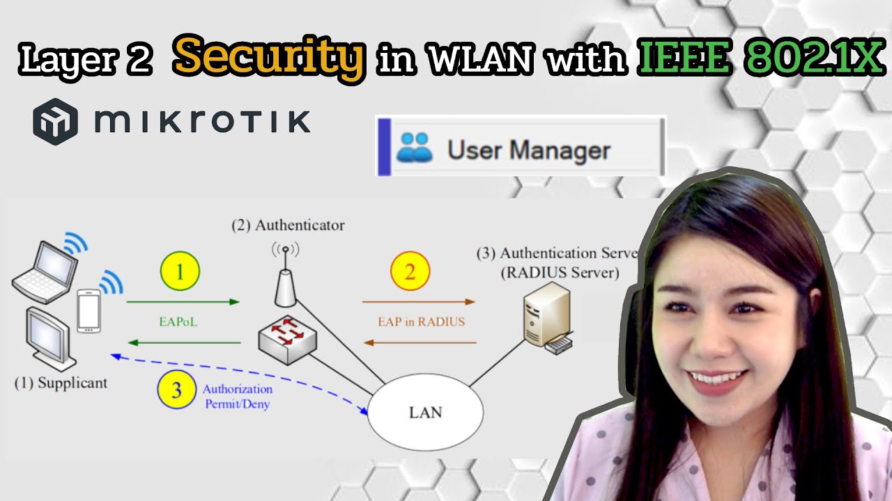 การตั้งค่า Security ให้กับเครือข่ายไร้สายด้วย IEEE 802.1X