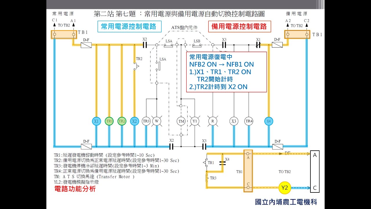 室內配線 | 乙級-第二站第七題(1) 常用電源與備用電源自動切換控制-動作分析說明及接線端子分配