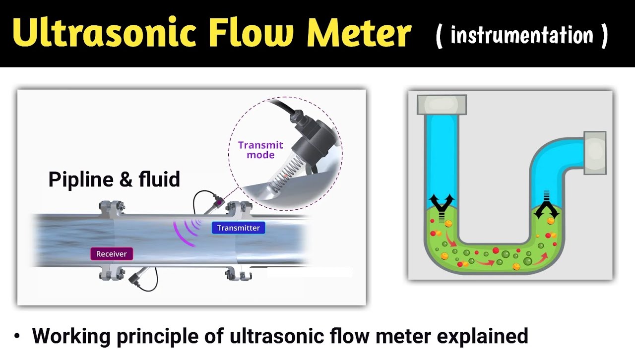 ultrasonic flow meter | ultrasonic flow meter working principle | ultrasonic flow meter calibration