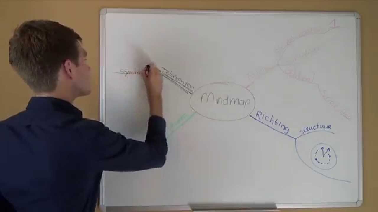 Mindmap maken? Zo maak je een mindmap in 7 stappen