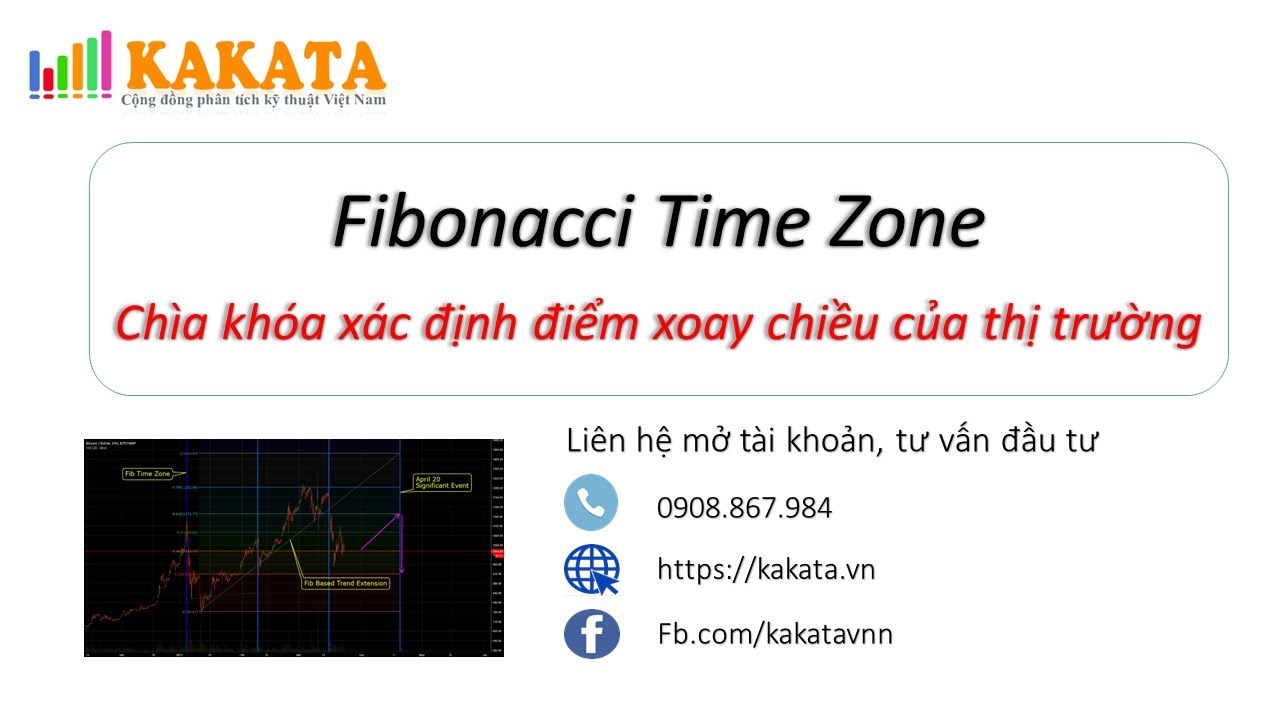 Phương pháp bắt đỉnh - đáy thị trường bằng Fibonacci Time Zone kết hợp sóng Elliott | Khánh Blade
