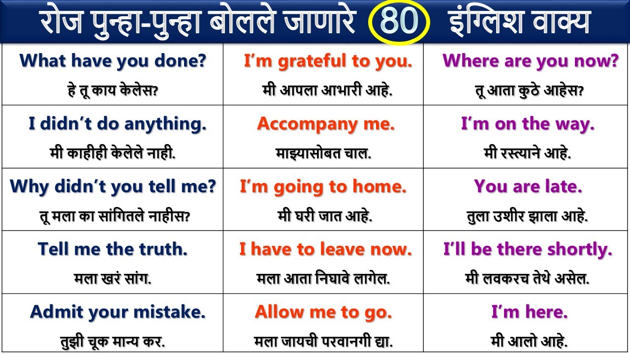 रोज पुन्हा-पुन्हा बोलले जाणारे 80 English Sentences | English Speaking Practice| Day-25
