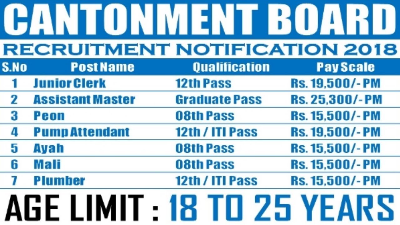 Cantonment Board Recruitment 2018 - 10 -  8th pass jobs - Sarkari nokri