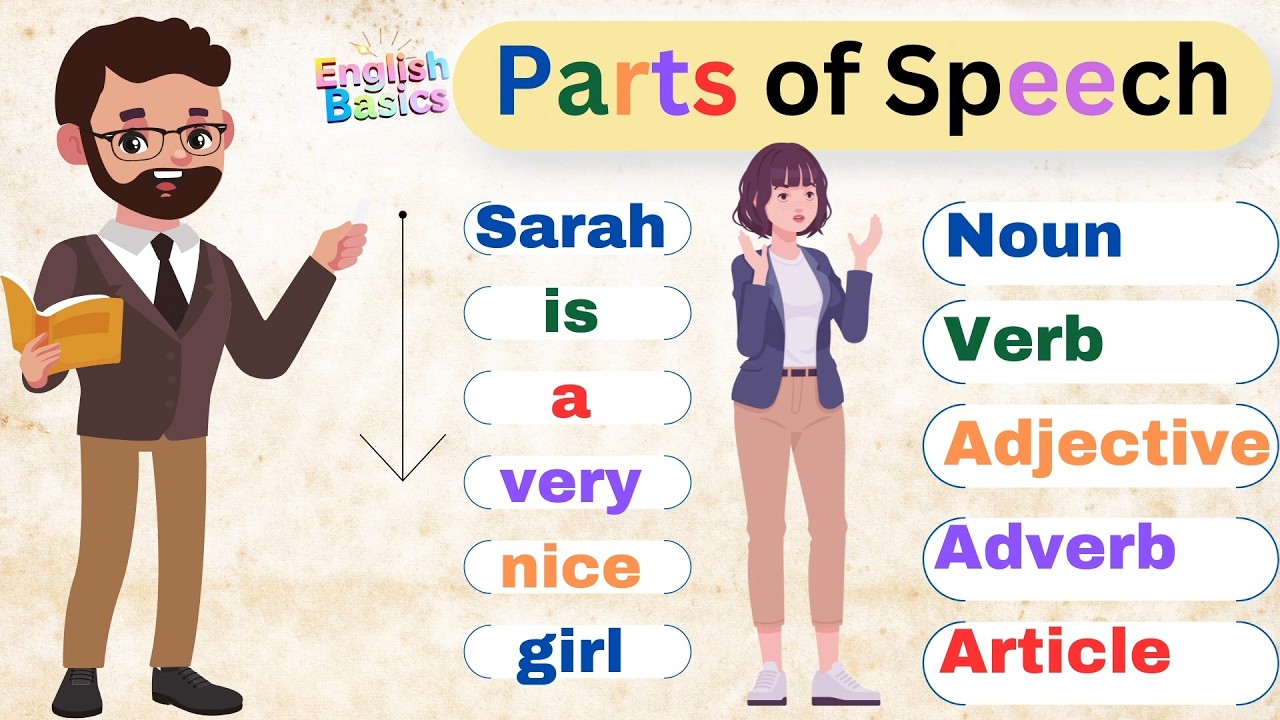Parts of Speech 📚: English Grammar With Examples.