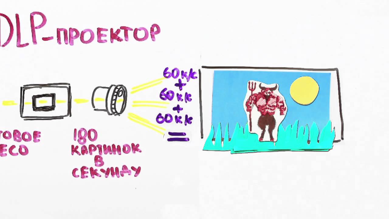 Работает ли 25й кадр и почему?