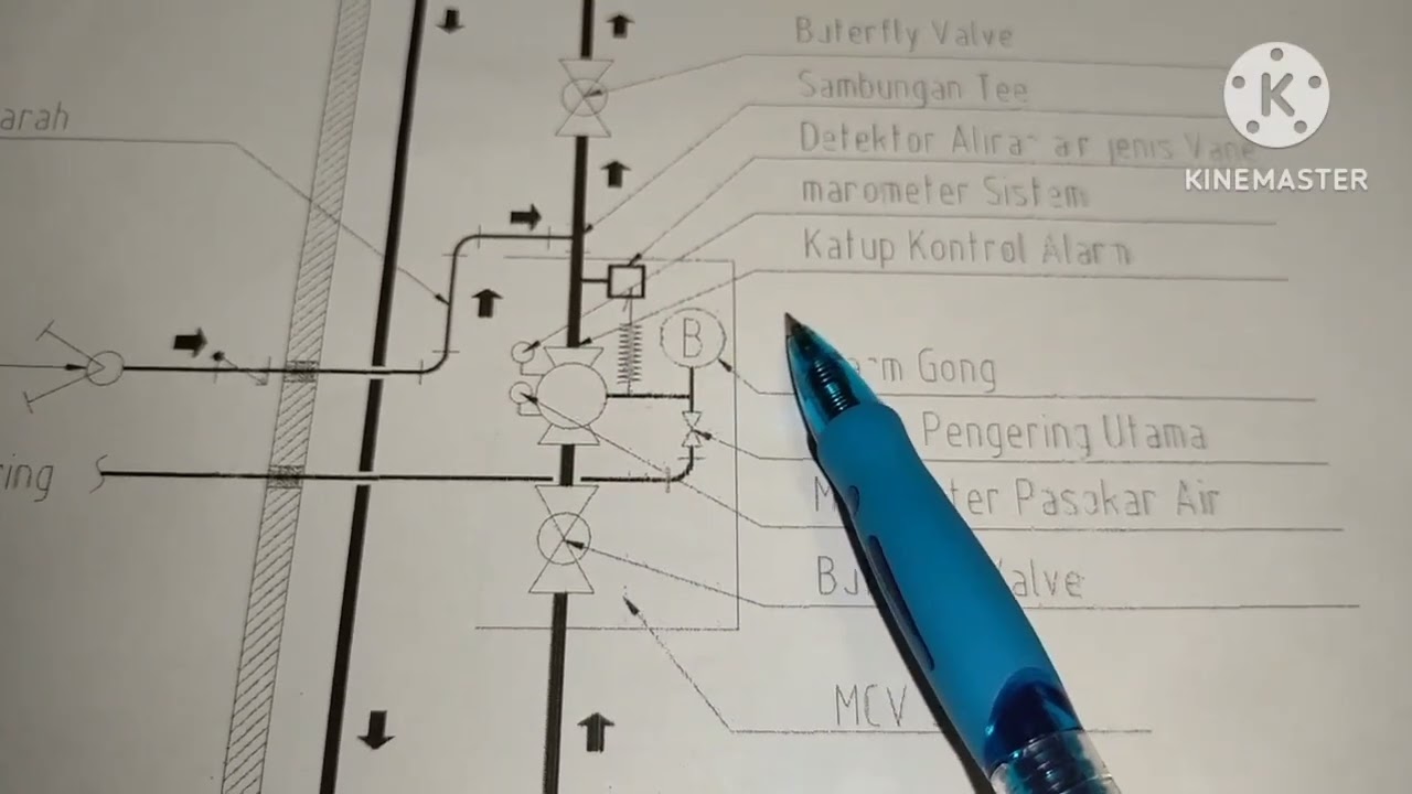 BELAJAR TUNTAS TENTANG MCV MAIN CONTROL VALVE PADA SPRINKLER DAN HYDRANT SISTEM