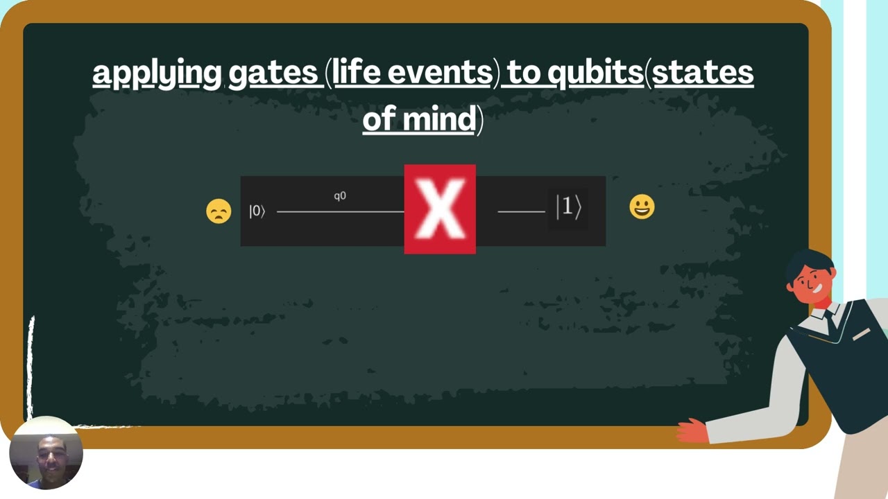 Quantum Computing Concepts Explained using emotional states Presentation