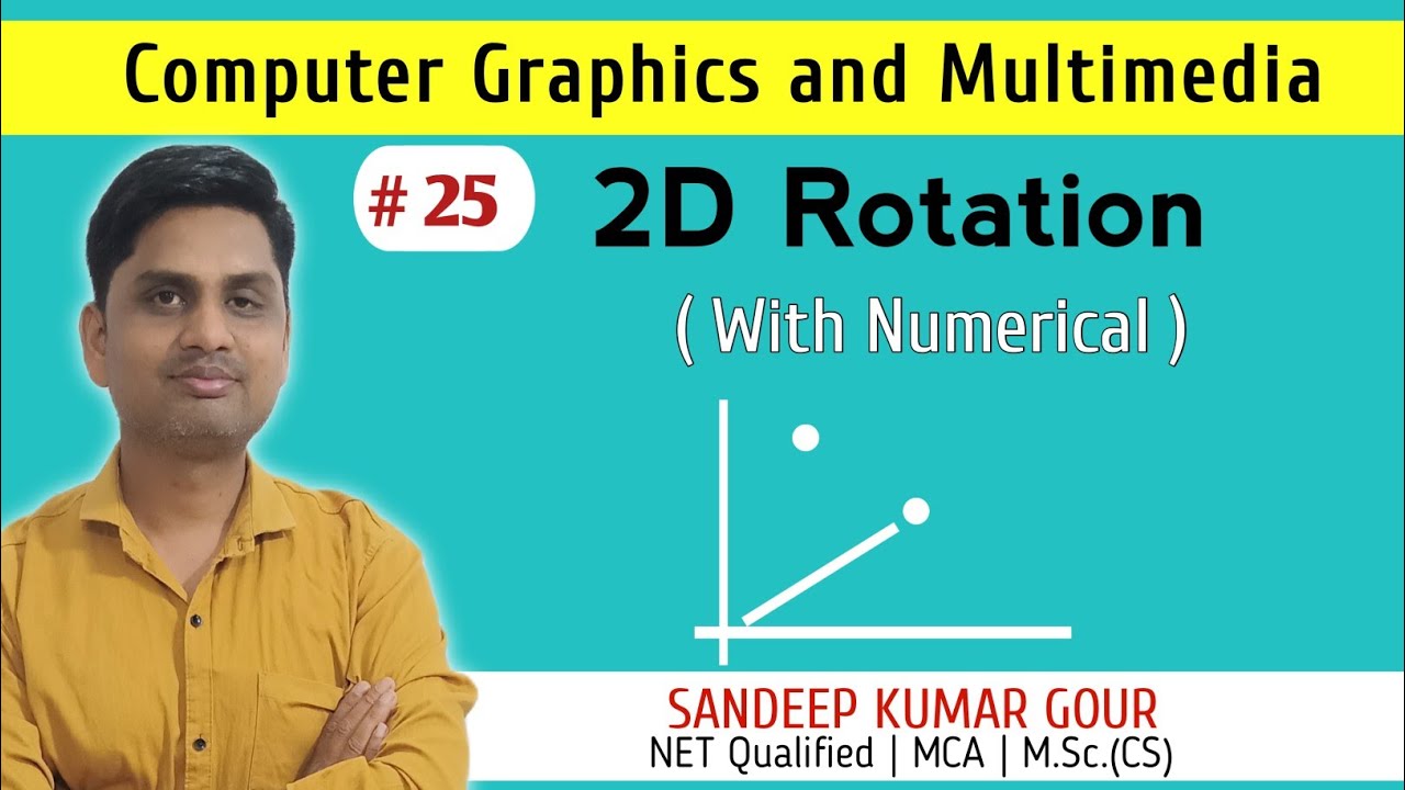 2D Rotation in computer graphics with numerical | Two D rotation | Two Dimensional rotation