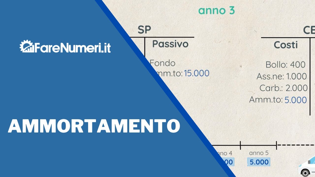 Che cos'&egrave; l'ammortamento?