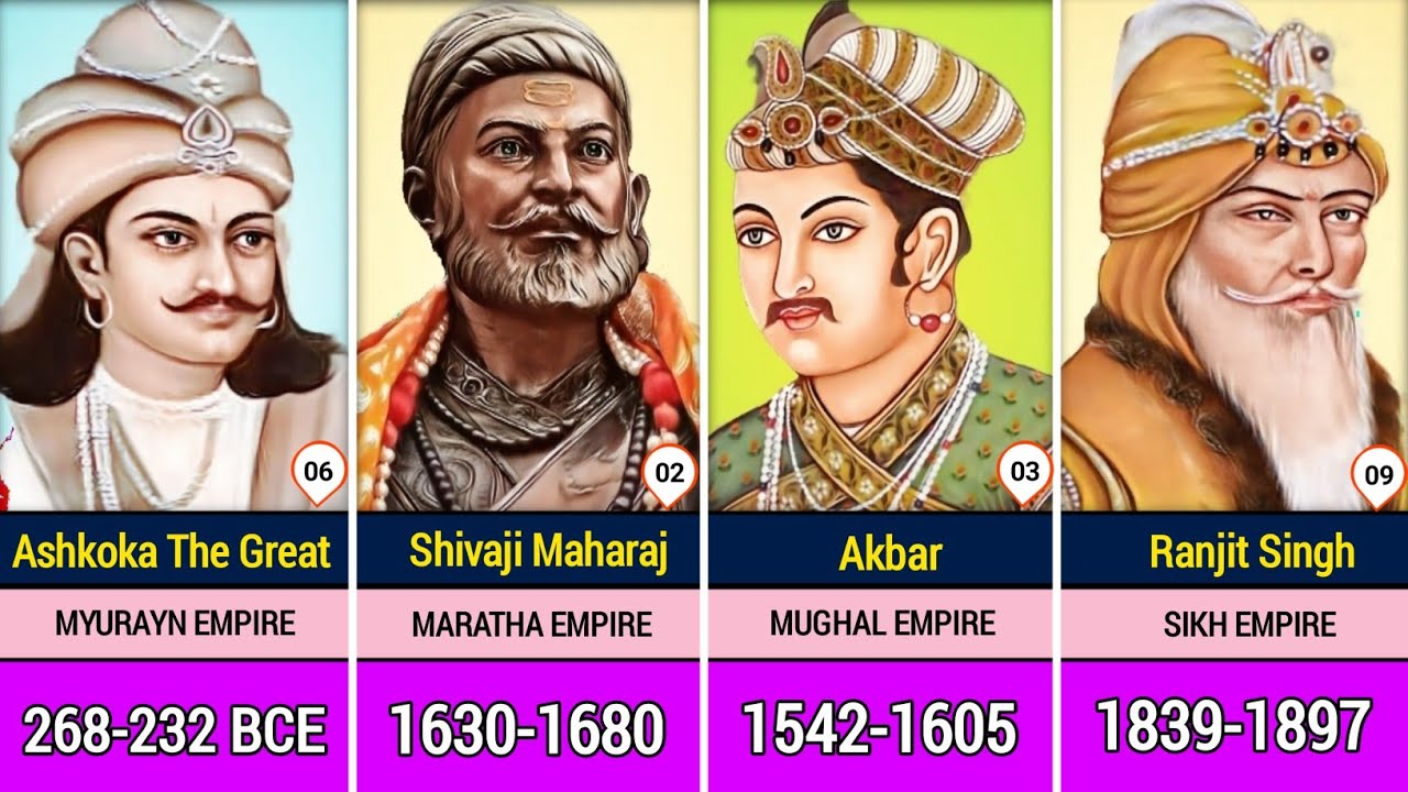 Top 30 Famous Indian King And Their Empire