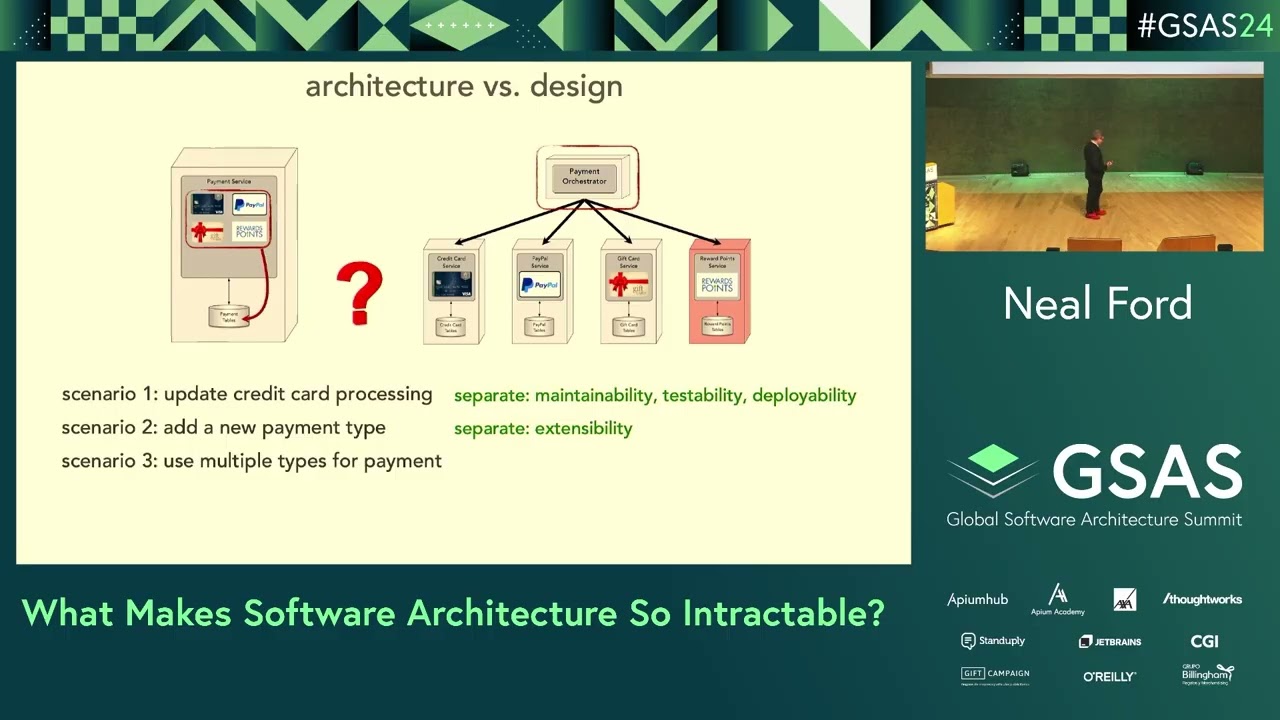 What Makes Software Architecture So Intractable By Neal Ford #GSAS24