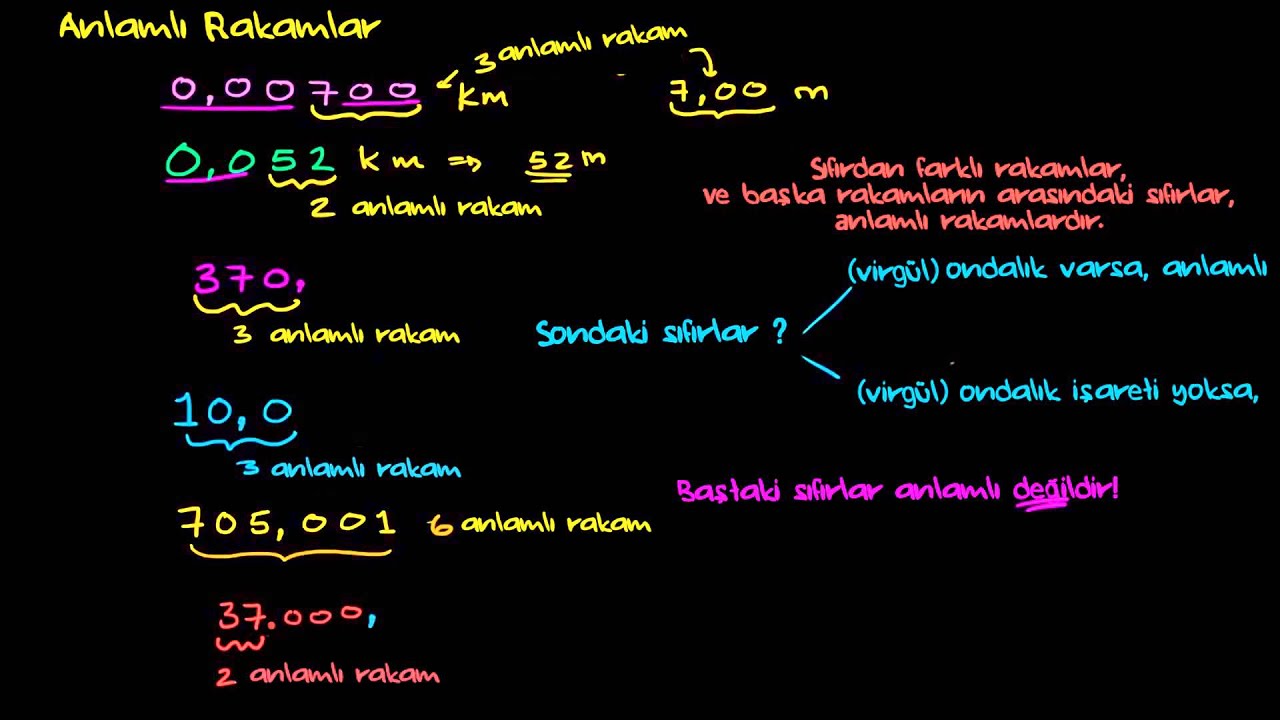 Anlamlı Rakamlar 2 (Aritmetik / Ondalık Sayılar)