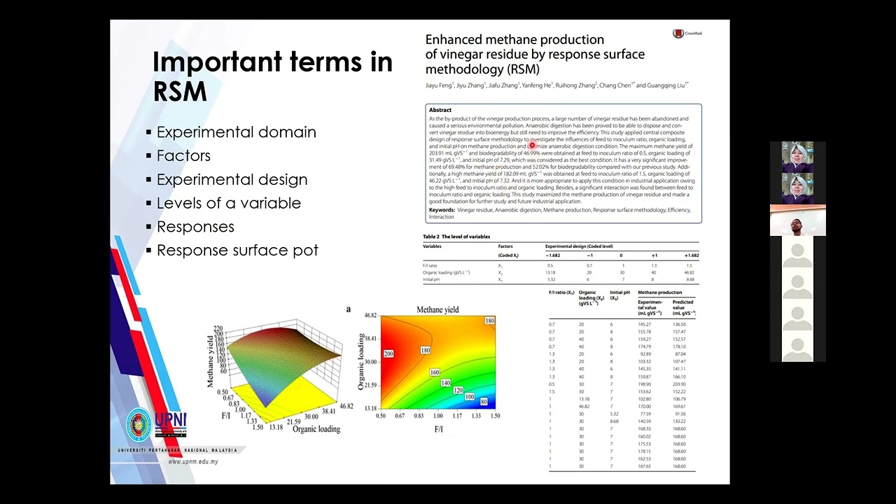 CHM5901 Response Surface Methodology (RSM)