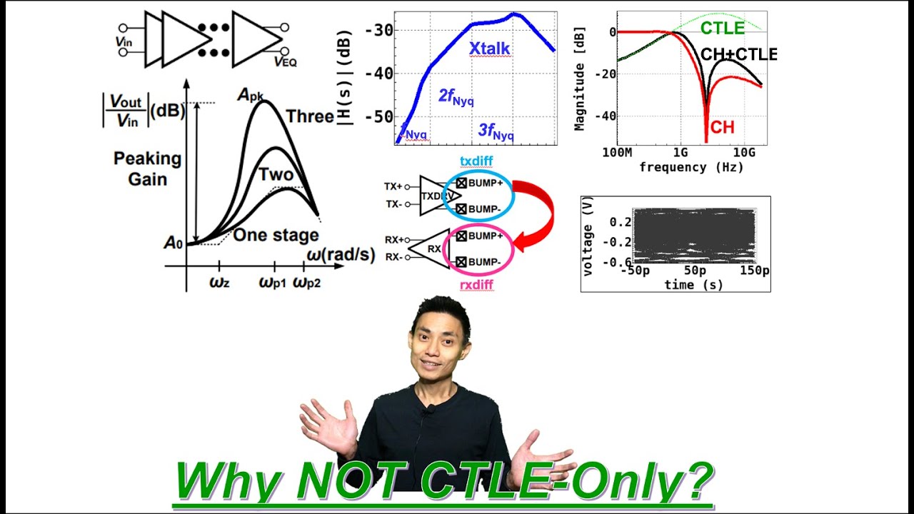 Почему НЕ только CTLE?