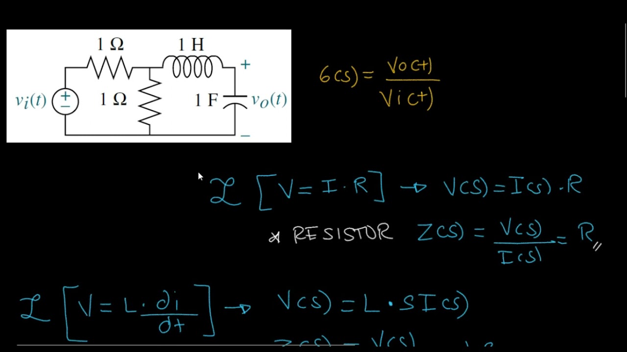 Transfer Function of an RLC circuit