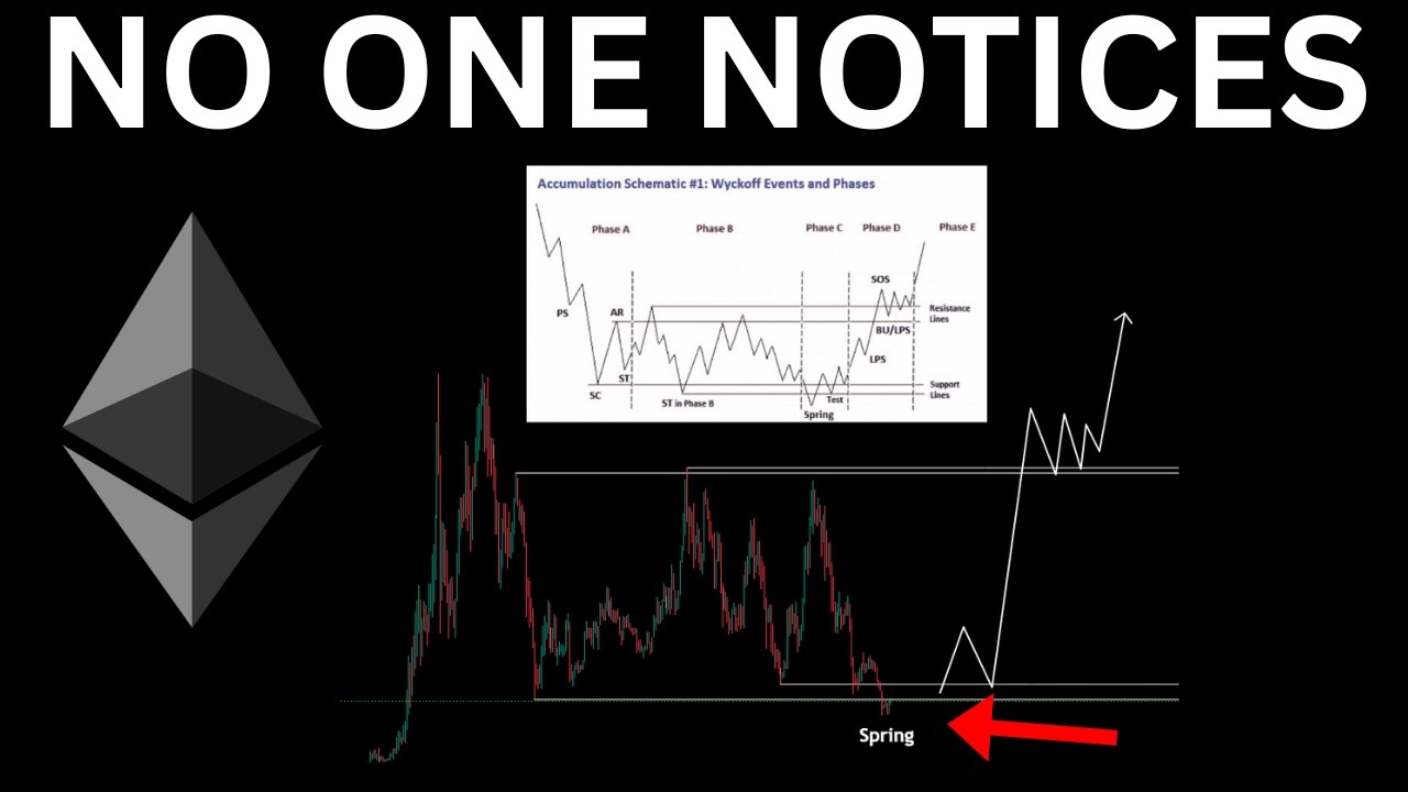 ETHEREUM: THE REAL MOST HATED RALLY