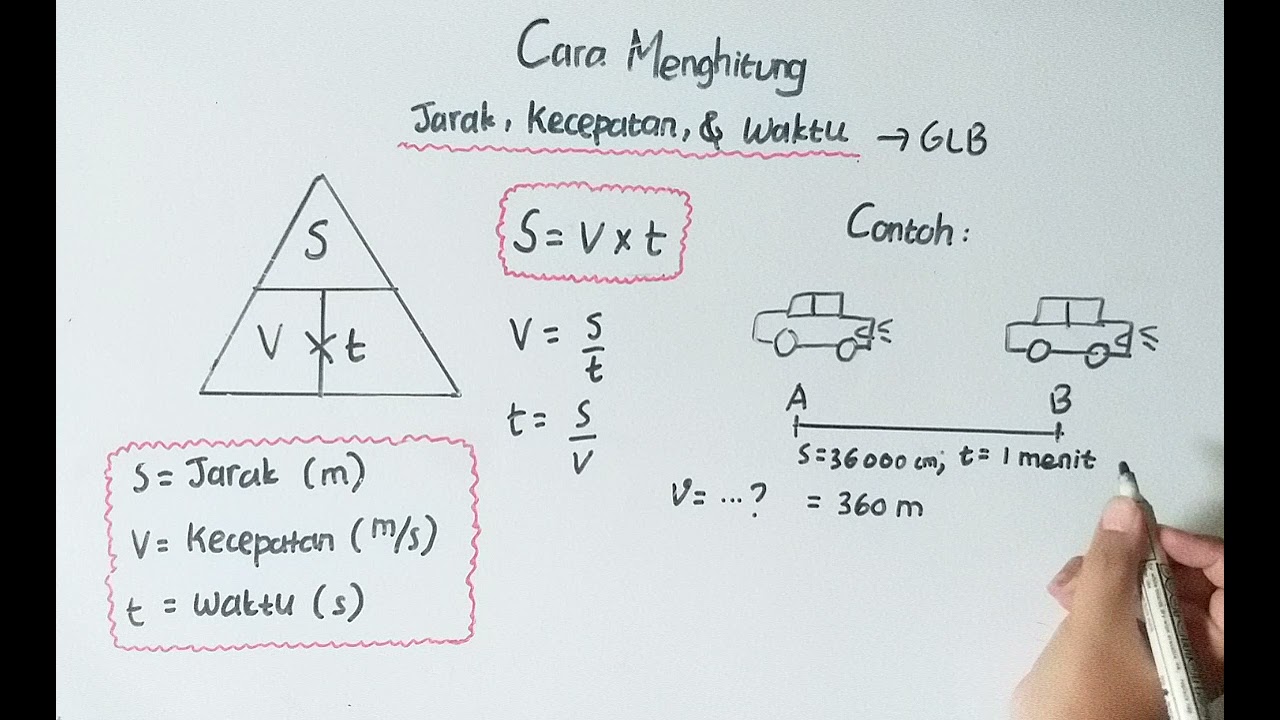 Fisika- GLB Cara Menghitung Jarak, Kecepatan & Waktu Lengkap dengan Contoh Soal #jarak #kecepatan