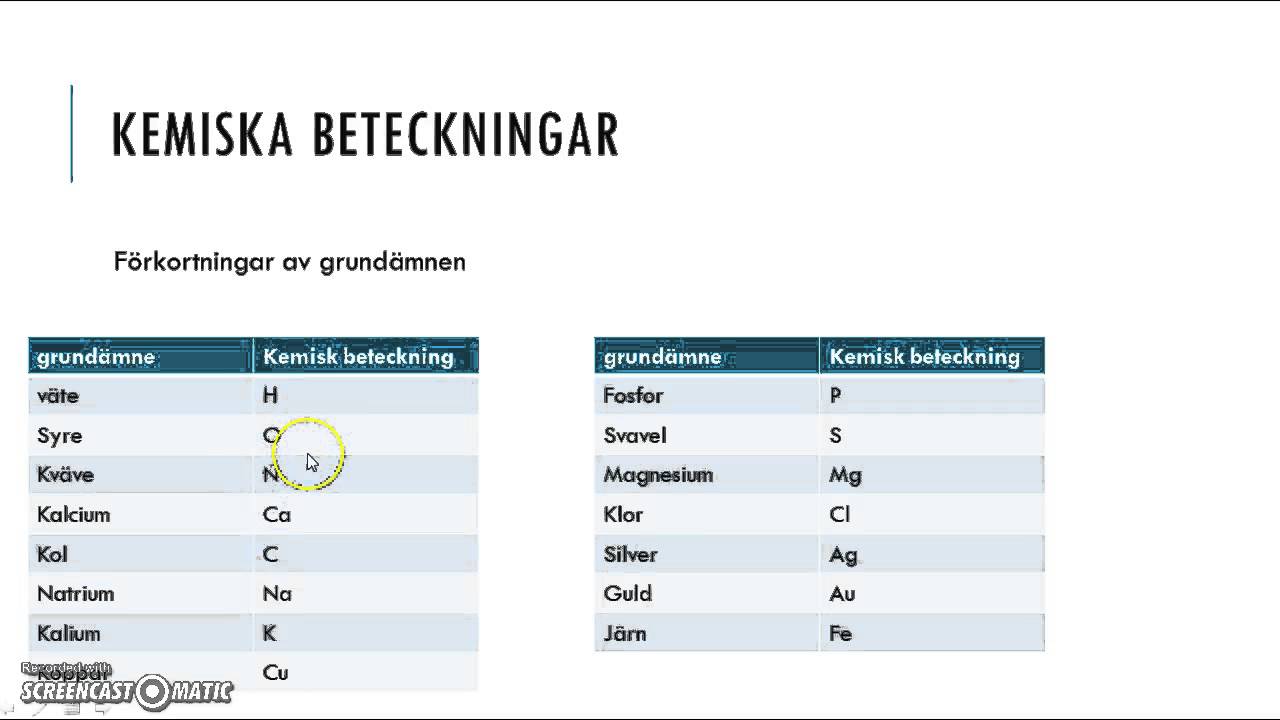 Sammanfattning inför kemiprov 1 del 1 ämnens egenskaper