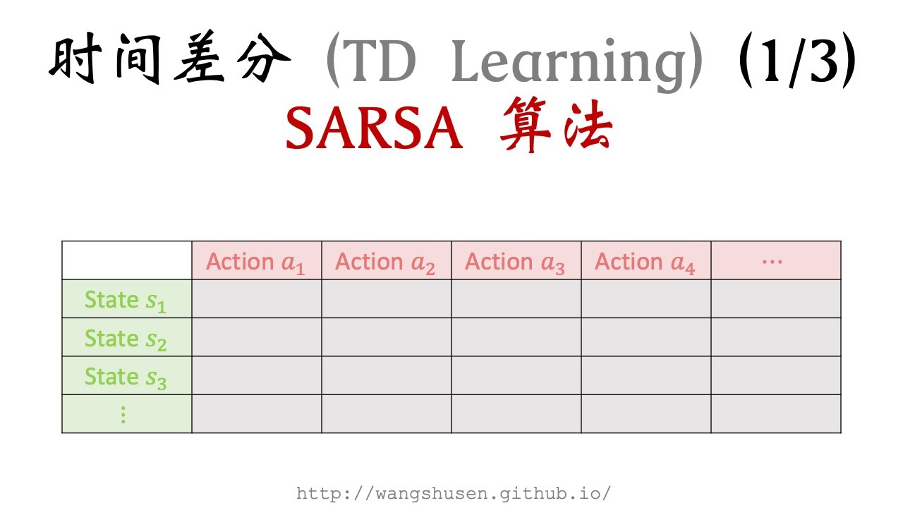 Sarsa算法 (TD Learning 1/3)