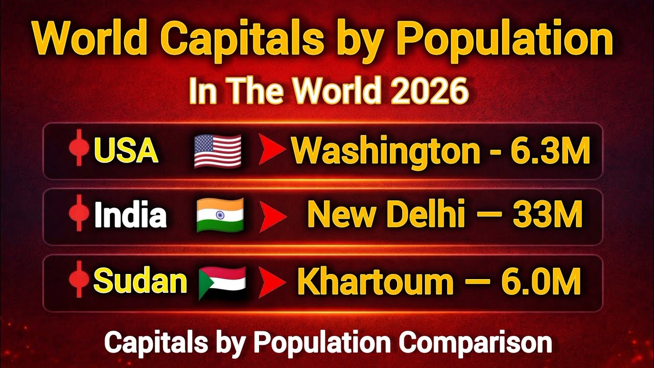 World Capitals by Population 2026 | Global Comparison