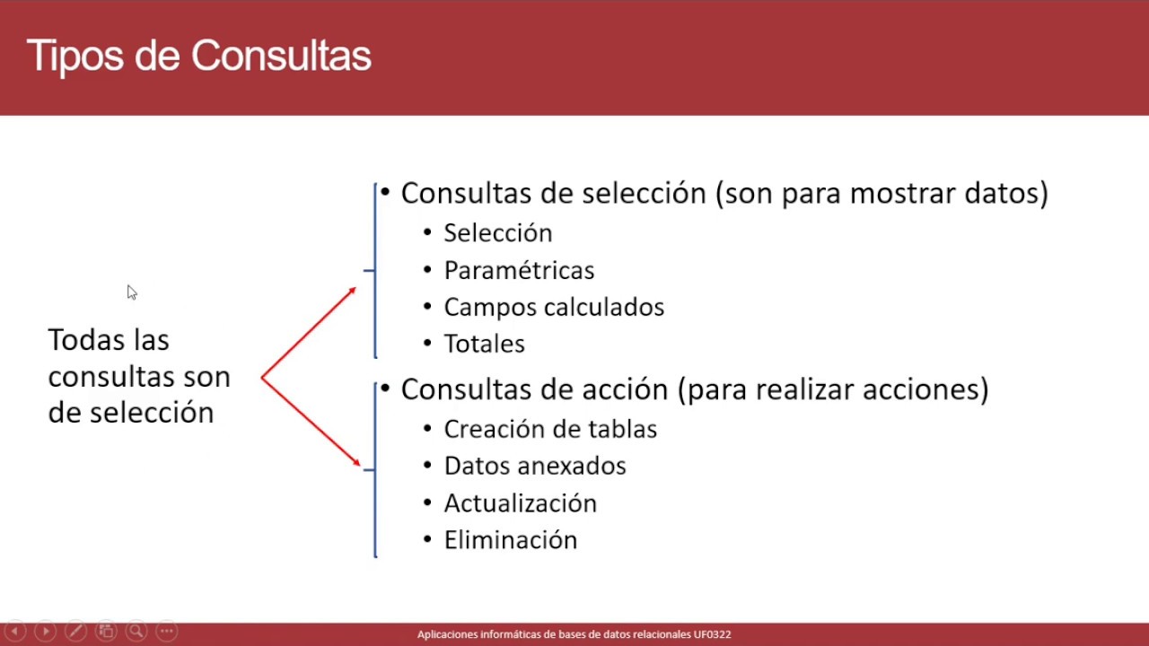 4.10 Tipos de consulta