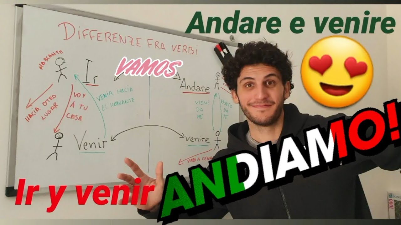 🎯Ir y venir 🇪🇦 / andare e venire 🇮🇹 differenze fra verbi ❤️ spagnolo o italiano, diferencia