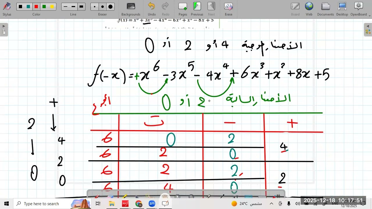 مراجعة لجذور والأصفار| رياضيات 2-1 | ثاني ثانوي مسارات المدارس المتقدمة للنعلم الذكي جدة
