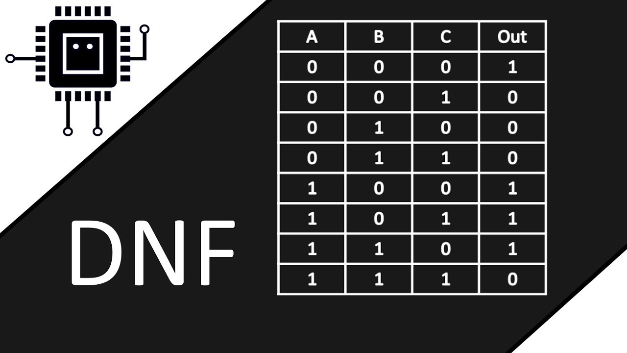DNF aus Wahrheitstabelle ablesen | Algorithmen verstehen