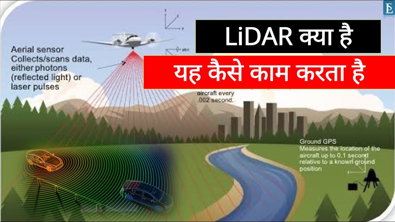 What is LiDAR | How LiDAR Works