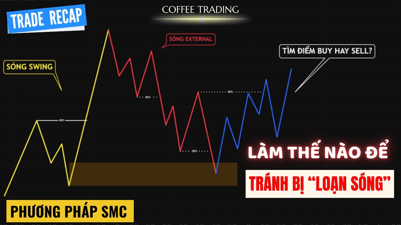 L&agrave;m Thế N&agrave;o Để T&igrave;m Điểm V&agrave;o Lệnh Một C&aacute;ch An To&agrave;n V&agrave; Hiệu Quả (TR&Aacute;NH BỊ LOẠN S&Oacute;NG)