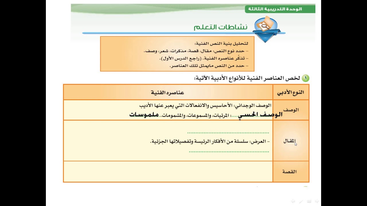 خطوات و عمليات القراءة