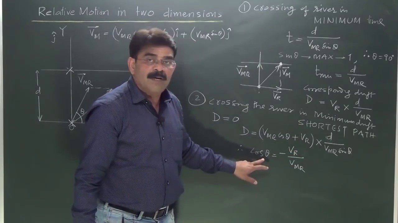 Relative Motion - 4 (River & Swimmer Problem)
