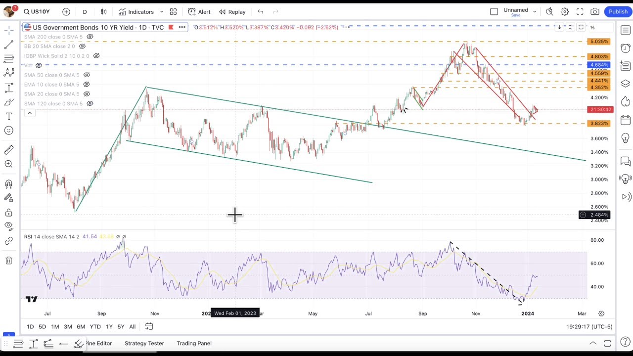 How could today’s US CPI data impact dollar pairs? | Michael Kramer