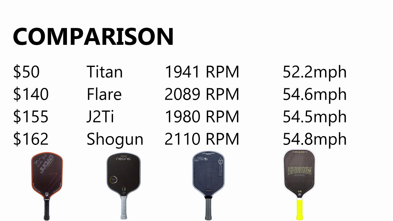 $50 Aliexpress Juciao Titan USAP-approved - Tested Spin & Speed and Compared!
