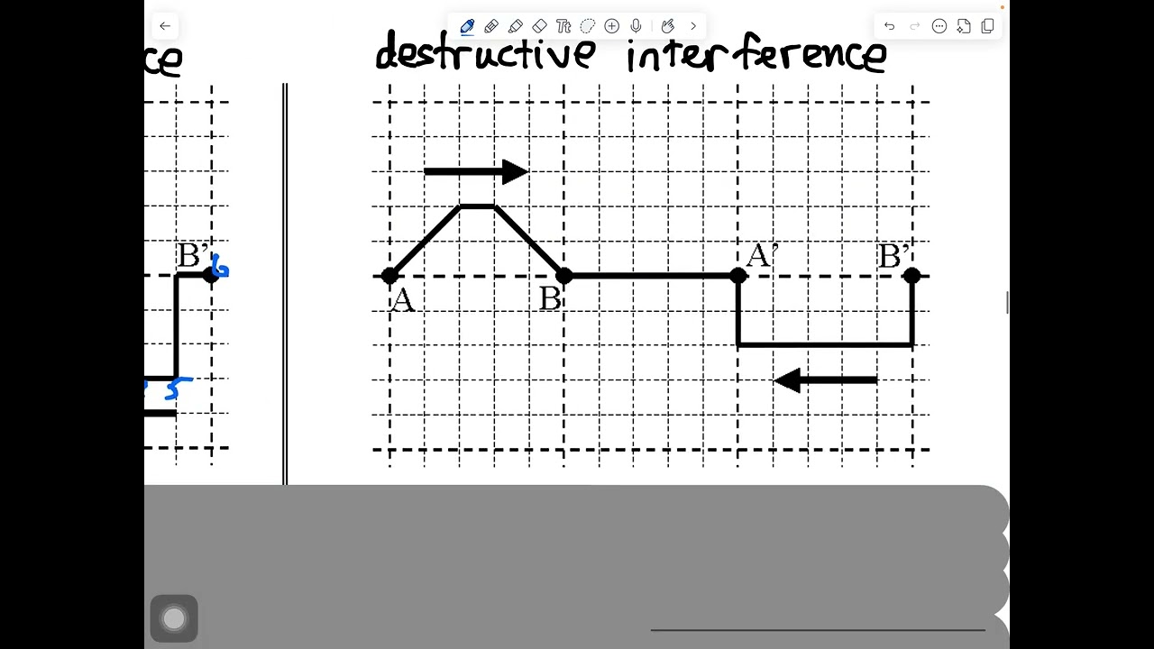 AP2 Mechanical Waves Notes, Part 3