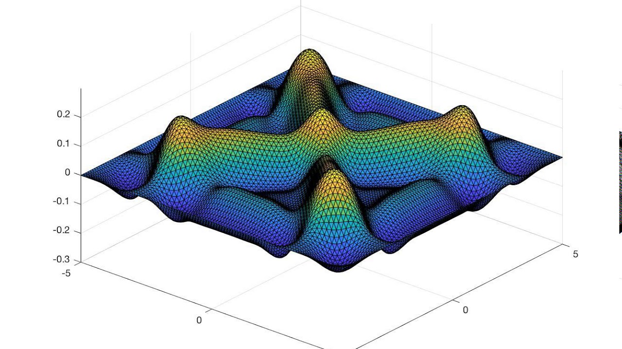 2D Wave Equation Simulation - Dirichlet Boundary conditions