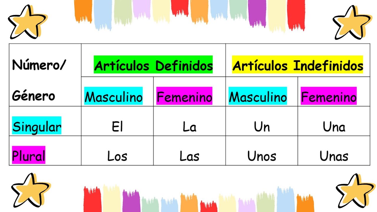 🎓 ¡EL, LA, UN O UNA! ¡APRENDIENDO EN TU AULA ANIMADA! 