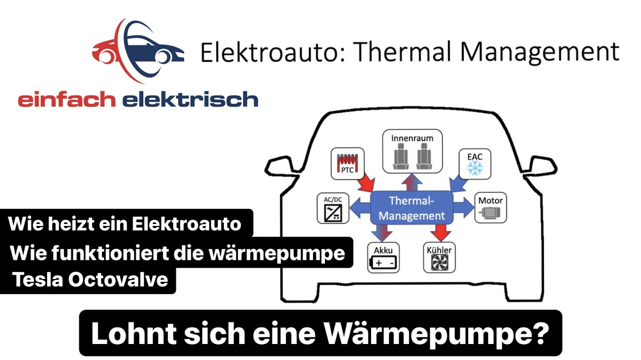 Wärmepumpe JA oder NEIN ?! - wie funktioniert das Thermal Management im Elektroauto ...