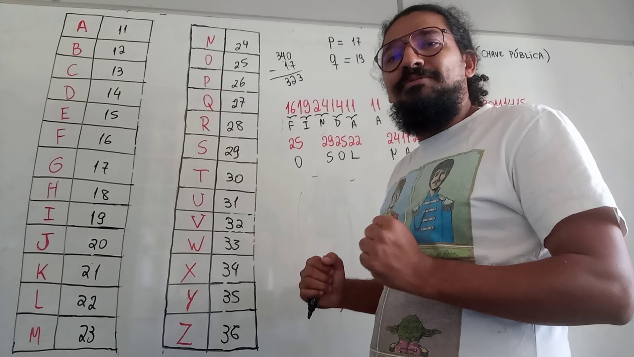 Matemática Discreta - Aritmética Modular e Criptografia RSA (Aula 6)
