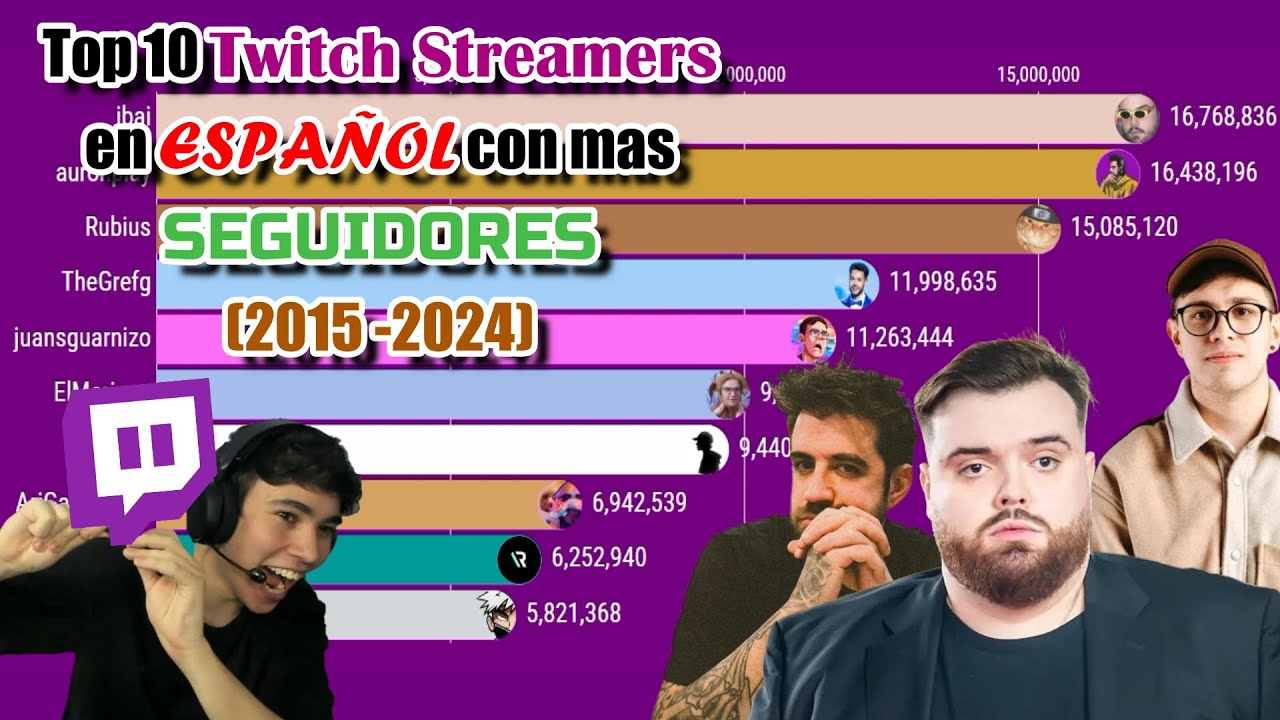 Top 10 STREAMERS HISPANOS con mas SEGUIDORES en TWITCH || (Enero 2015 - Julio 2024)